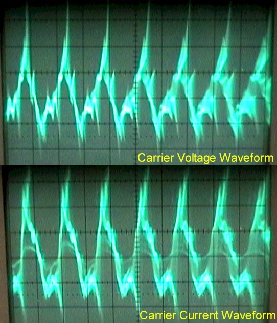 Carrier and Current Waveform
