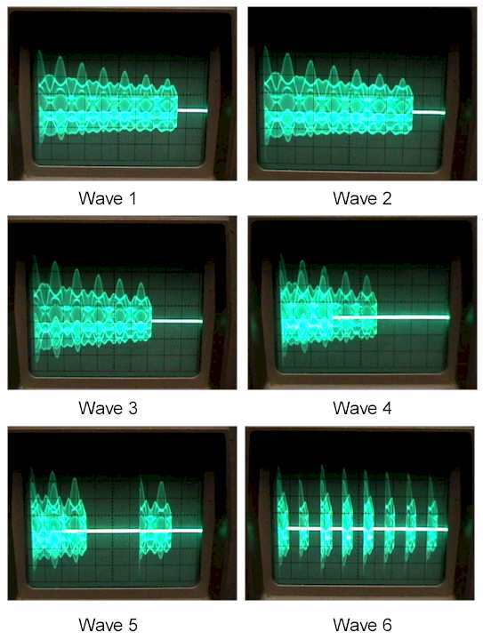 Effect of Modulation Depth 